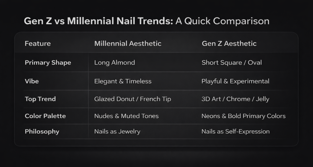 Gen Z vs Millennial Nail Trends